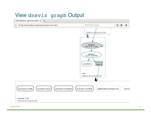 Hands-on DNSSEC with DNSViz