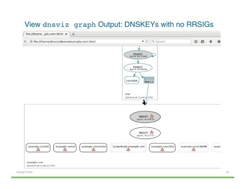 Hands-on DNSSEC with DNSViz