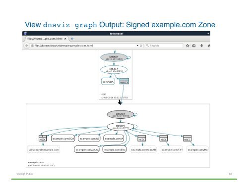 Hands-on DNSSEC with DNSViz