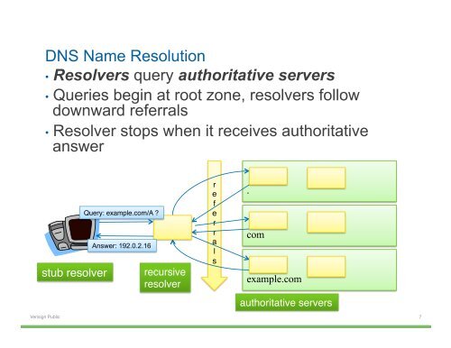 Hands-on DNSSEC with DNSViz