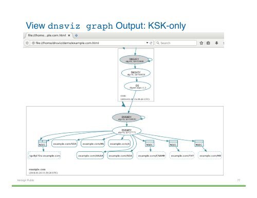 Hands-on DNSSEC with DNSViz