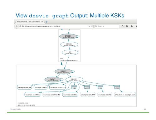 Hands-on DNSSEC with DNSViz