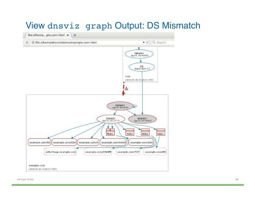 Hands-on DNSSEC with DNSViz