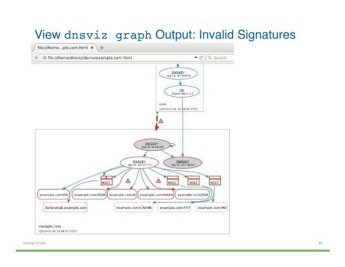 Hands-on DNSSEC with DNSViz