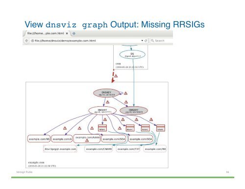 Hands-on DNSSEC with DNSViz