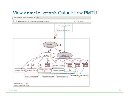 Hands-on DNSSEC with DNSViz