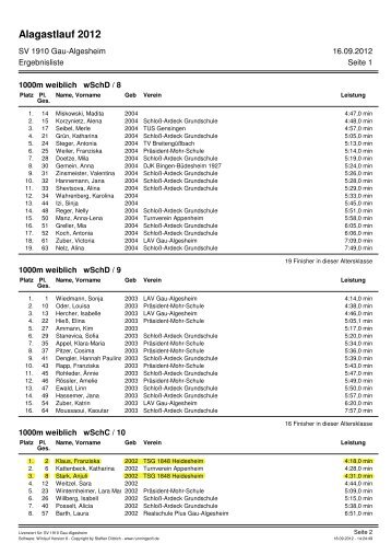 Alagastlauf 2012 - Leichtathletik in der TSG 1848 Heidesheim eV