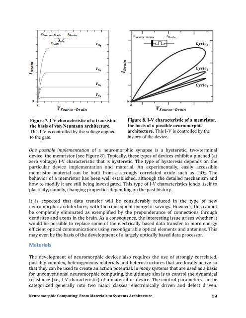 Neuromorphic Computing From Materials to Systems Architecture