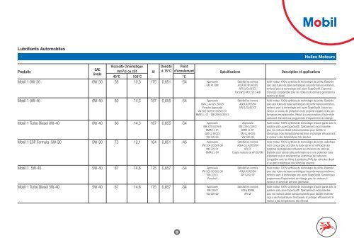 Esso and Mobil Product Catalogue - ExxonMobil