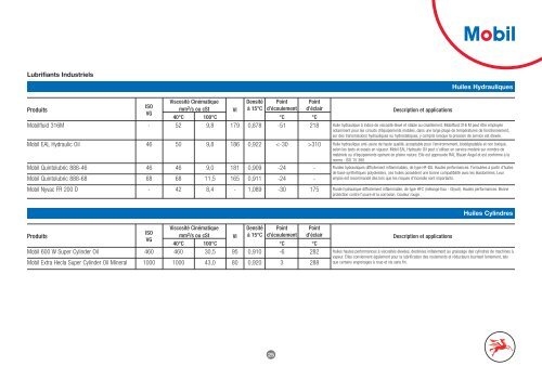 Esso and Mobil Product Catalogue - ExxonMobil