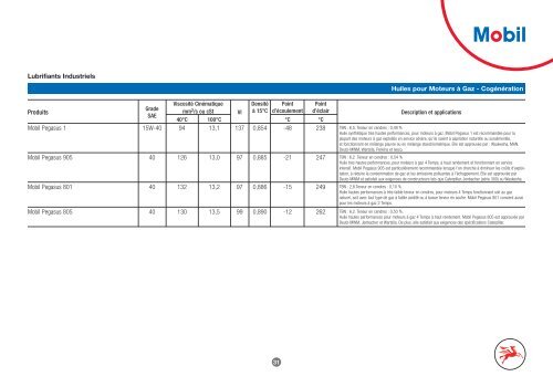 Esso and Mobil Product Catalogue - ExxonMobil