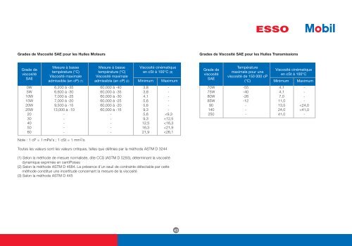 Esso and Mobil Product Catalogue - ExxonMobil