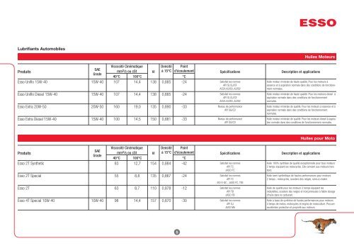 Esso and Mobil Product Catalogue - ExxonMobil