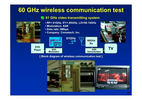 60 GHz LTCC SoP module integrating all transmitter