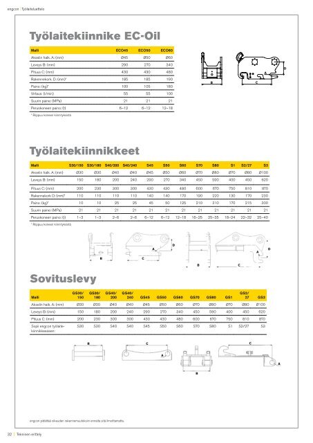 Tuotelehti - engcon Finland