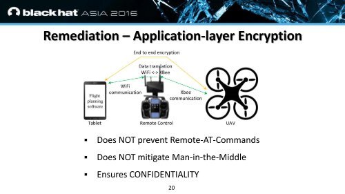 Hacking a Professional Drone