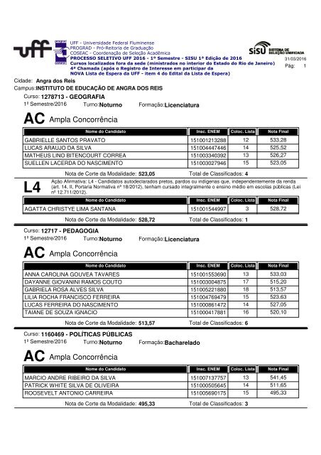 Notas de Corte SiSU 2023 na UFF