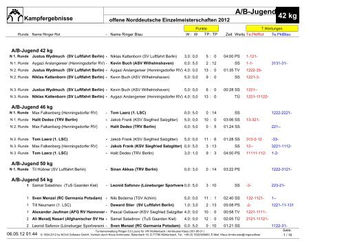 42 kg A/B-Jugend