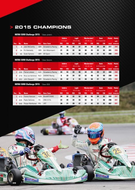 RGMMC Paddock Magazine