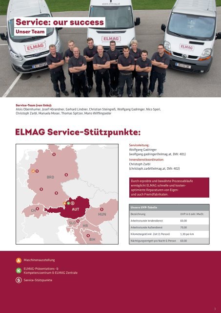 ELMAG Gewerbe Aktuell 2016