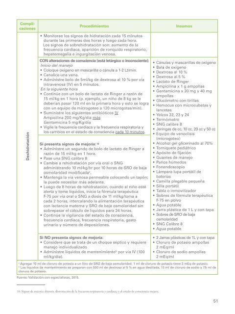 Lineamiento para el manejo integrado de la desnutrición aguda moderada y severa