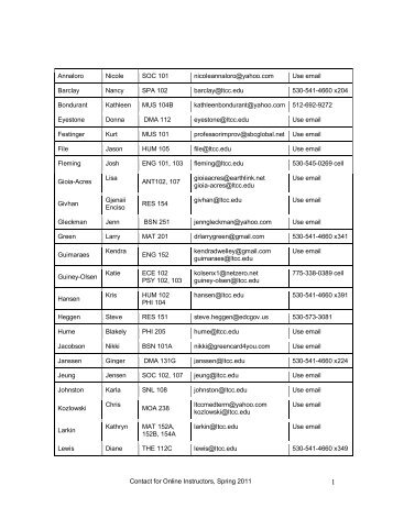 Contact for Online Instructors, Spring 2011 Annaloro Nicole SOC ...