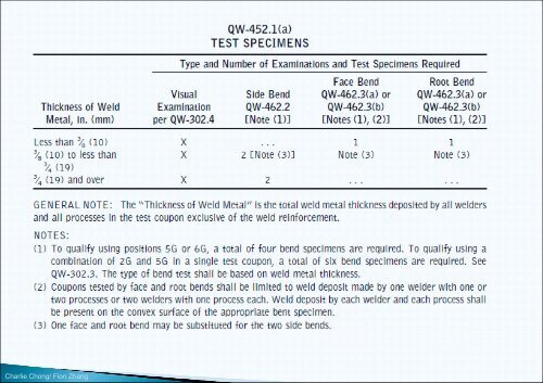 Understanding API ICP653 Reading 14-Worksheet-10A