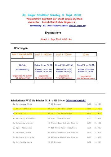 05.09.2010 43. Binger Stadtlauf - Leichtathletik in der TSG 1848 ...