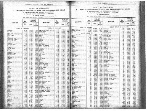 Brazil Yearbook - 1953_ocr