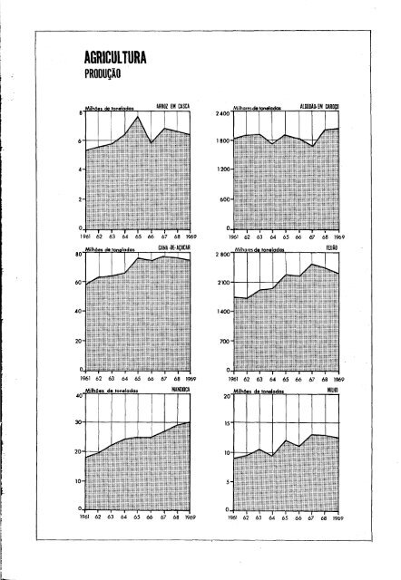 Brazil Yearbook - 1970_ocr