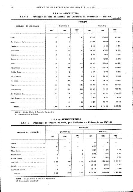 Brazil Yearbook - 1970_ocr