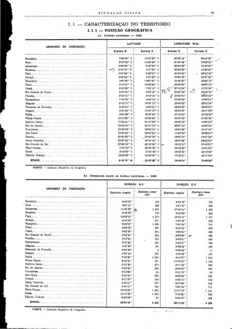 Brazil Yearbook - 1970_ocr