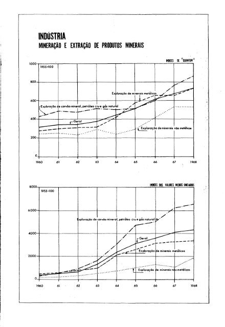 Brazil Yearbook - 1970_ocr