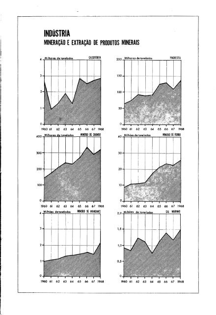 Brazil Yearbook - 1970_ocr