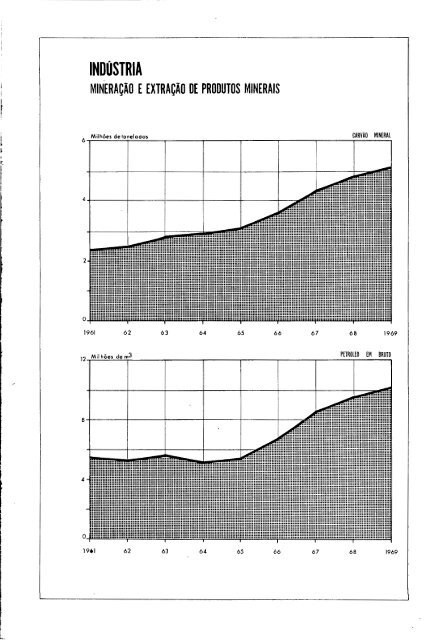 Brazil Yearbook - 1970_ocr