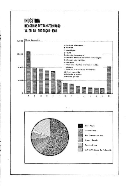 Brazil Yearbook - 1970_ocr