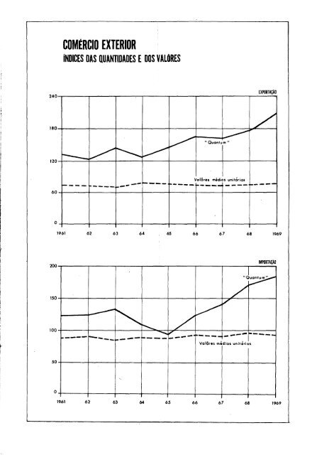 Brazil Yearbook - 1970_ocr