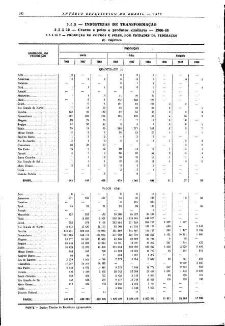 Brazil Yearbook - 1970_ocr