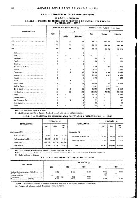 Brazil Yearbook - 1970_ocr