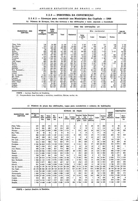 Brazil Yearbook - 1970_ocr