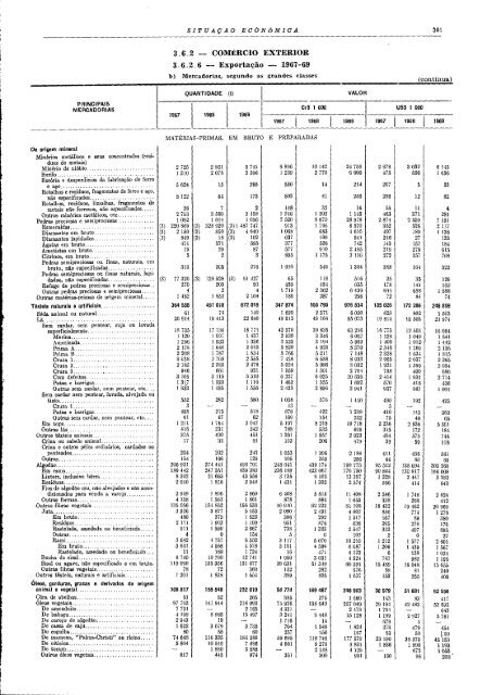 Brazil Yearbook - 1970_ocr