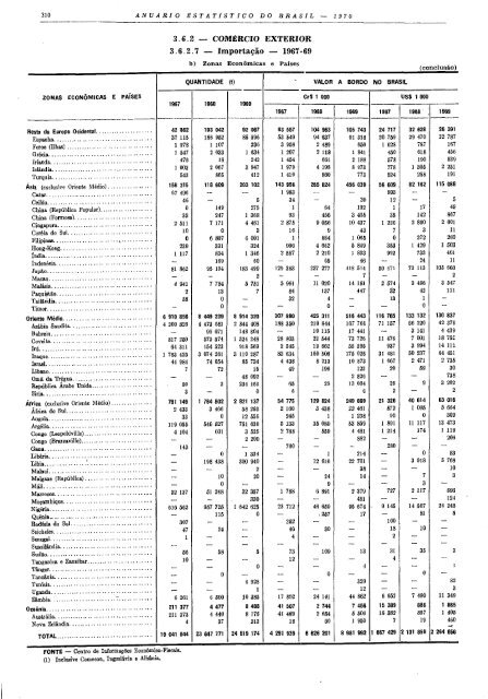 Brazil Yearbook - 1970_ocr