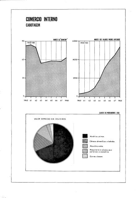 Brazil Yearbook - 1970_ocr