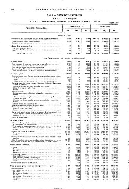 Brazil Yearbook - 1970_ocr