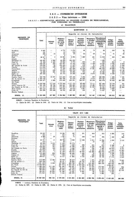 Brazil Yearbook - 1970_ocr