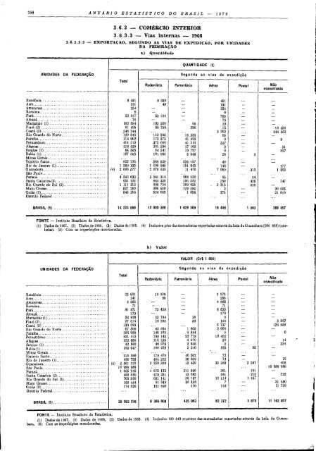 Brazil Yearbook - 1970_ocr