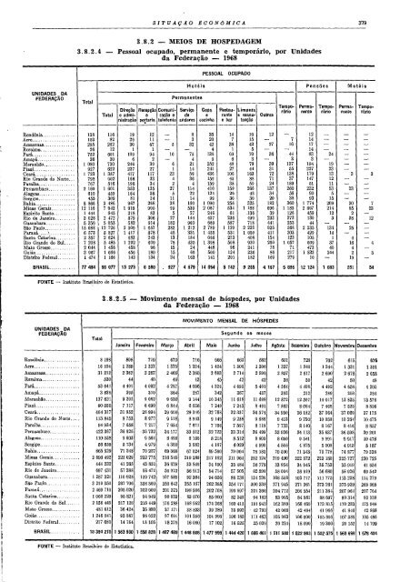 Brazil Yearbook - 1970_ocr