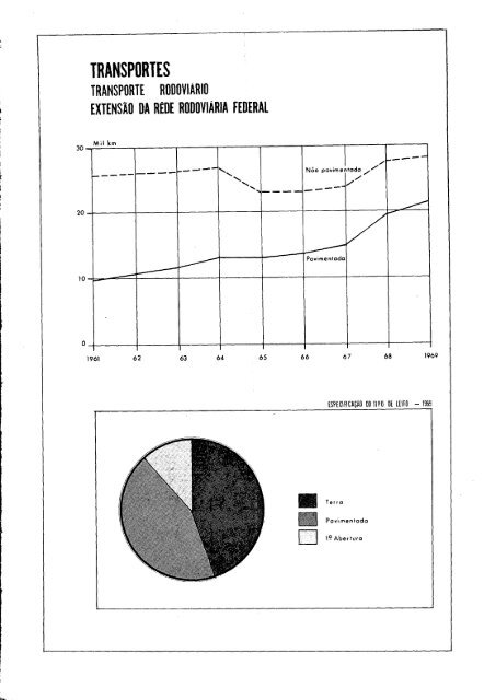 Brazil Yearbook - 1970_ocr