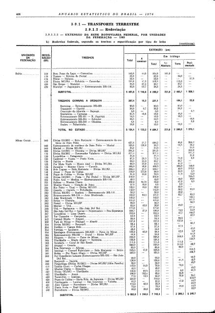 Brazil Yearbook - 1970_ocr