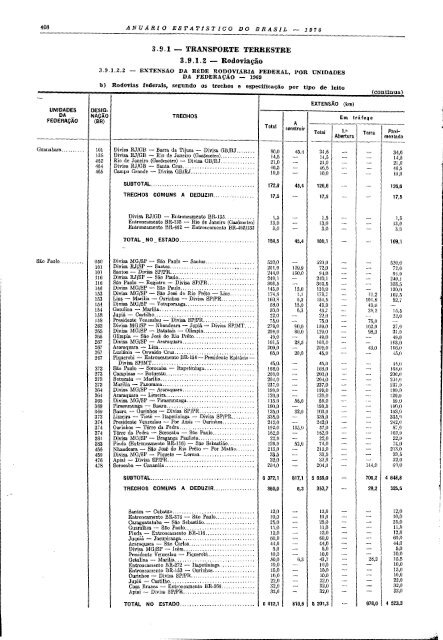 Brazil Yearbook - 1970_ocr